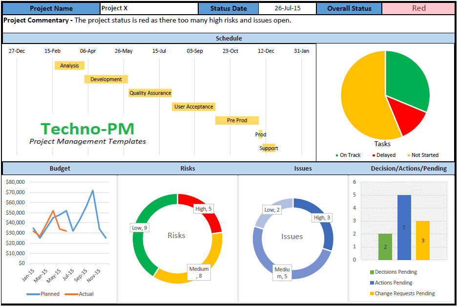 exce ldashboard templates
